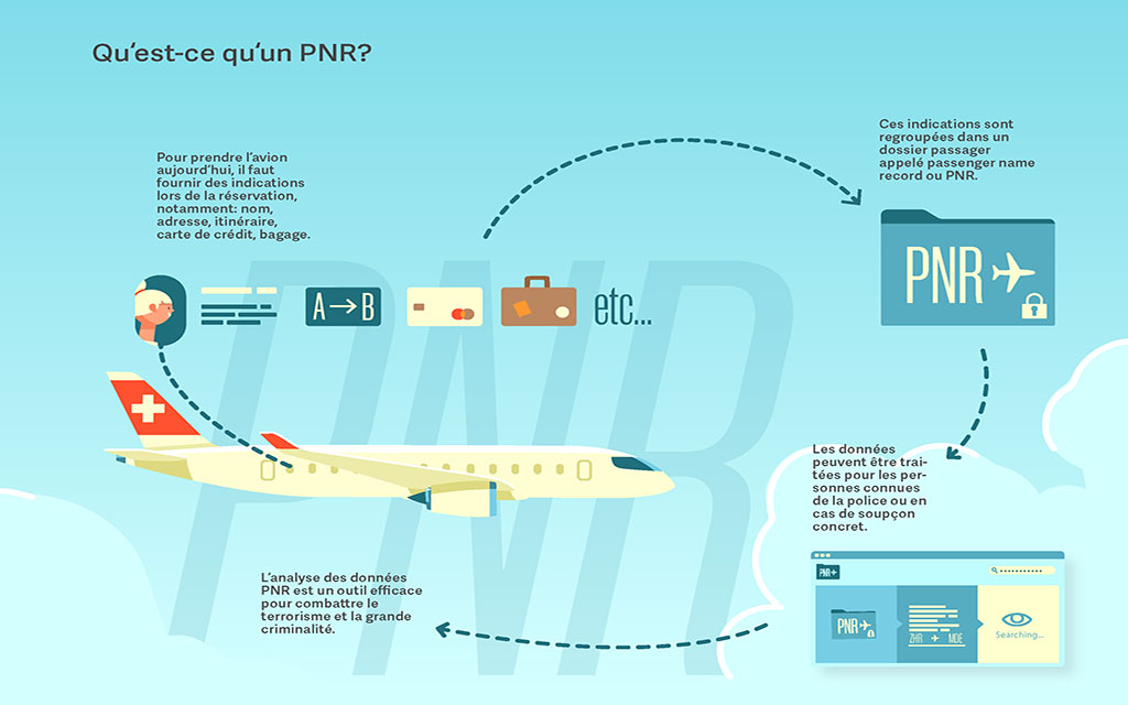 Graphique - Qu‘est-ce qu‘un PNR?